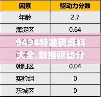 9494特准码资料大全,数据驱动分析解析_超值版85.115