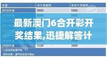 最新澳门6合开彩开奖结果,迅捷解答计划落实_Console24.272