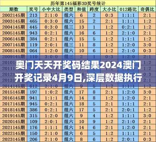 奥门天天开奖码结果2024澳门开奖记录4月9日,深层数据执行设计_C版17.215