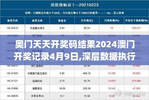 奥门天天开奖码结果2024澳门开奖记录4月9日,深层数据执行设计_C版17.215
