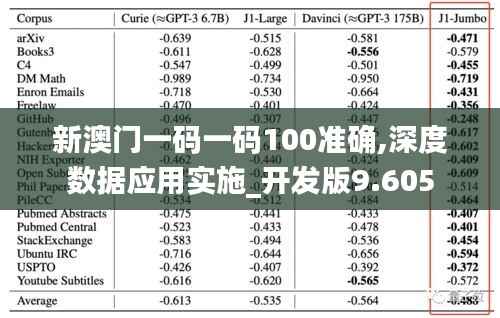新澳门一码一码100准确,深度数据应用实施_开发版9.605