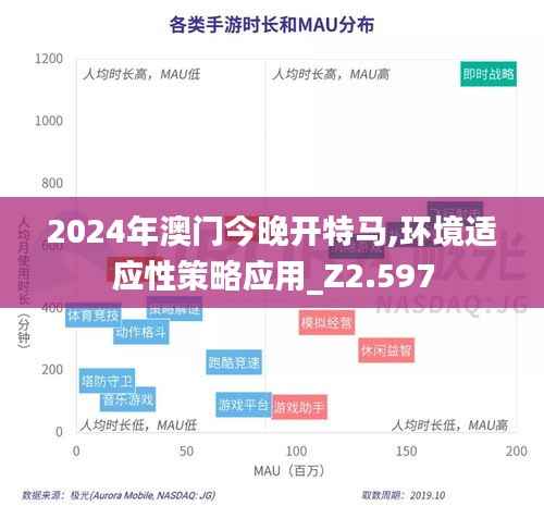 2024年澳门今晚开特马,环境适应性策略应用_Z2.597