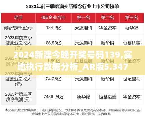 2024新澳今晚开奖号码139,实地执行数据分析_AR版5.347