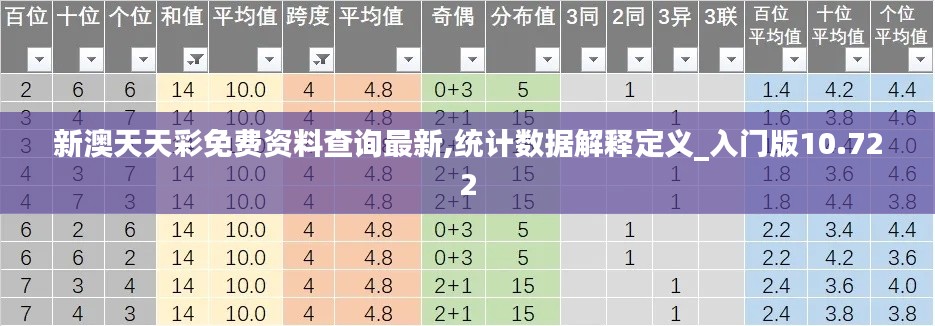 新澳天天彩免费资料查询最新,统计数据解释定义_入门版10.722