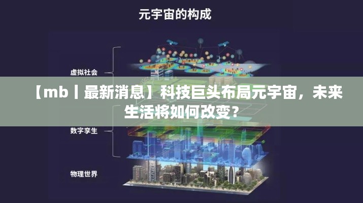 【mb丨最新消息】科技巨头布局元宇宙,未来生活将如何改变?