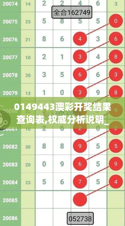 0149443澳彩开奖结果查询表,权威分析说明_DX版18.302