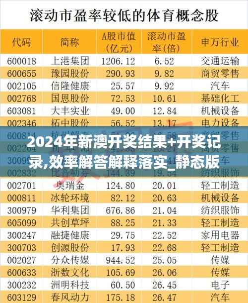 2024年新澳开奖结果+开奖记录,效率解答解释落实_静态版11.439