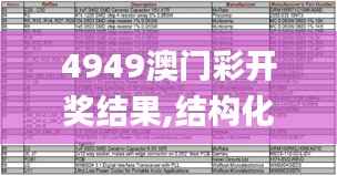 4949澳门彩开奖结果,结构化计划评估_社交版7.599