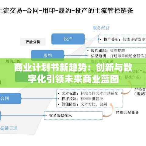 商业计划书新趋势:创新与数字化引领未来商业蓝图