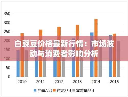 白豌豆价格最新行情：市场波动与消费者影响分析