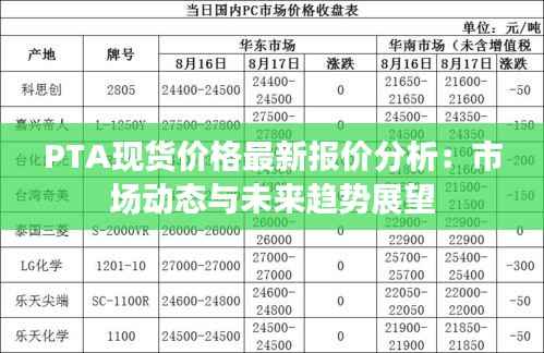 PTA现货价格最新报价分析：市场动态与未来趋势展望