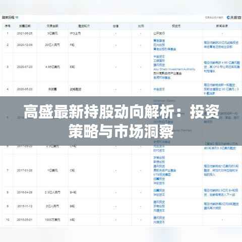 高盛最新持股动向解析：投资策略与市场洞察