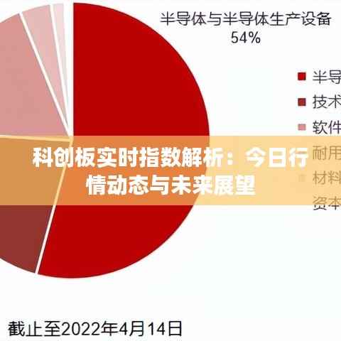 科创板实时指数解析：今日行情动态与未来展望