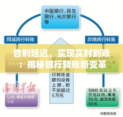 告别延迟,实现实时到账:揭秘银行转账新变革