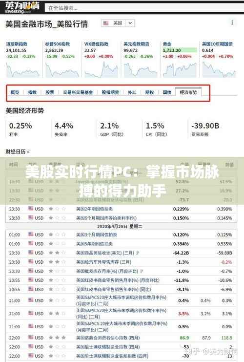 美股实时行情PC：掌握市场脉搏的得力助手