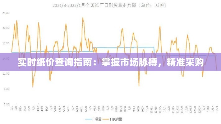 实时纸价查询指南：掌握市场脉搏，精准采购