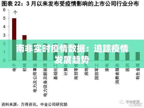 南非实时疫情数据：追踪疫情发展趋势