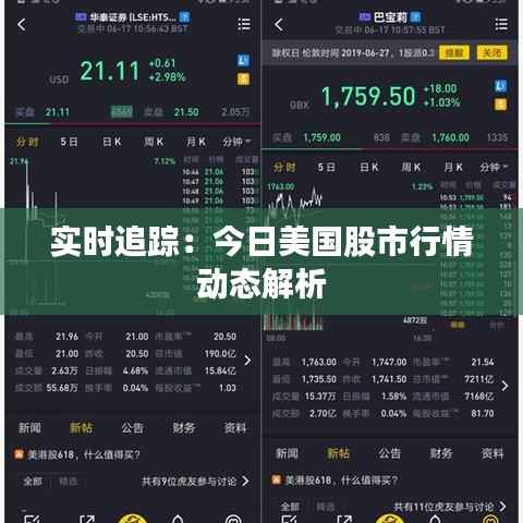 实时追踪：今日美国股市行情动态解析