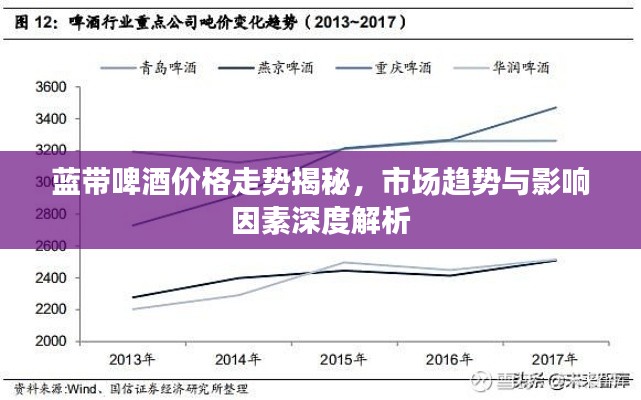 蓝带啤酒价格走势揭秘，市场趋势与影响因素深度解析