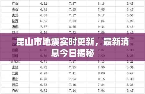 昆山市地震实时更新,最新消息今日揭秘
