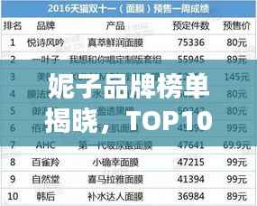 妮子品牌榜单揭晓，TOP10最受欢迎的时尚品牌！