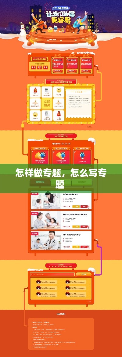 怎样做专题,怎么写专题