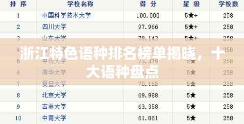 浙江特色语种排名榜单揭晓，十大语种盘点
