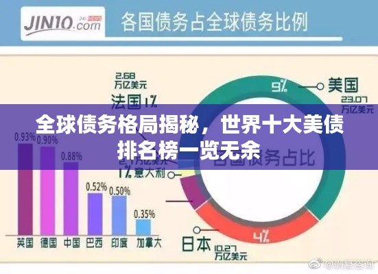 全球债务格局揭秘，世界十大美债排名榜一览无余