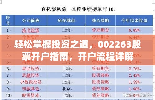 轻松掌握投资之道，002263股票开户指南，开户流程详解