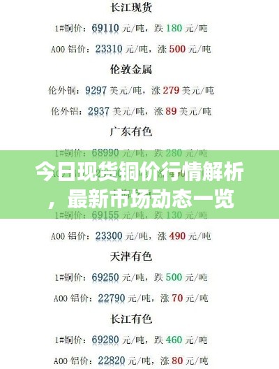 今日现货铜价行情解析，最新市场动态一览