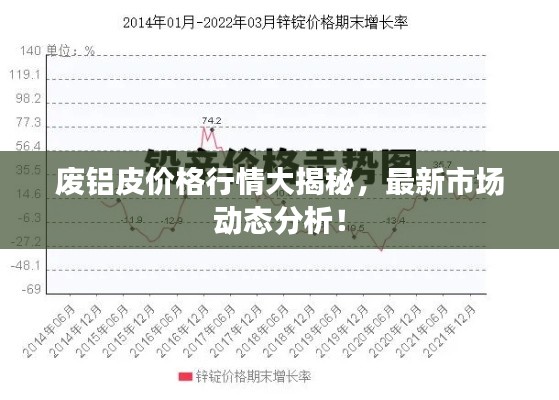 废铝皮价格行情大揭秘，最新市场动态分析！