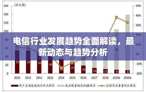 电信行业发展趋势全面解读,最新动态与趋势分析