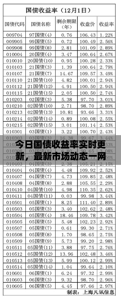 今日国债收益率实时更新，最新市场动态一网打尽