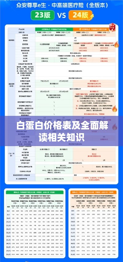 白蛋白价格表及全面解读相关知识