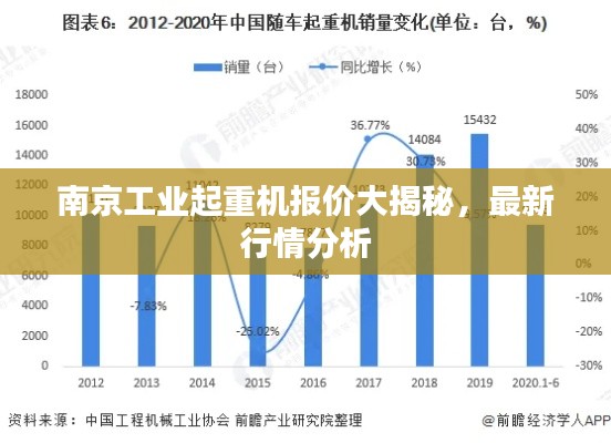 南京工业起重机报价大揭秘，最新行情分析